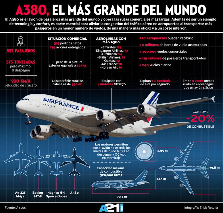 A380 El Avión Más Grande Del Mundo Aviación 21