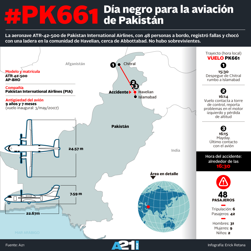 PK-661 de PIA